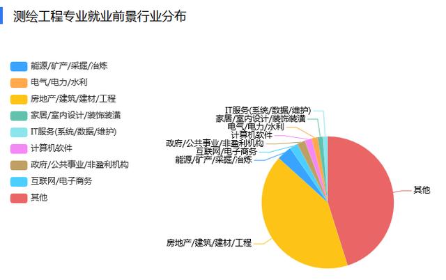 测绘工程