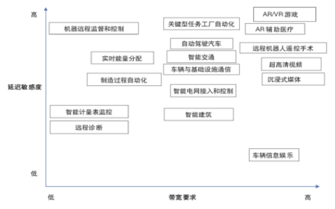 智慧奥运、智慧城市蓄势待发，5G正与幸福感一起走来