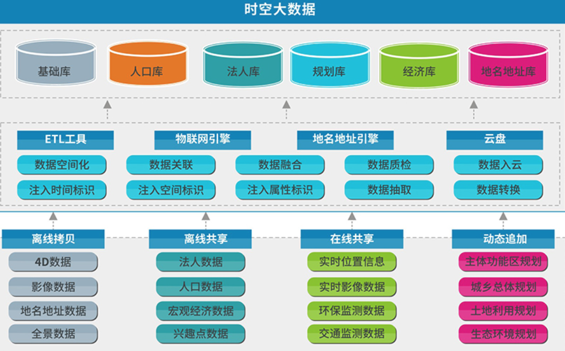 人工智能时代的地理信息发展趋势分析
