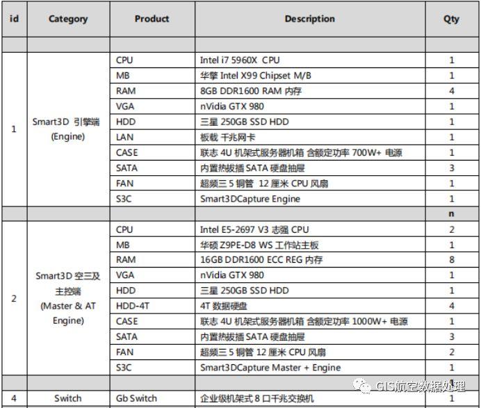 很全面的倾斜摄影Smart3D综合总结篇 很全面的倾斜摄影Smart3D综合总结篇