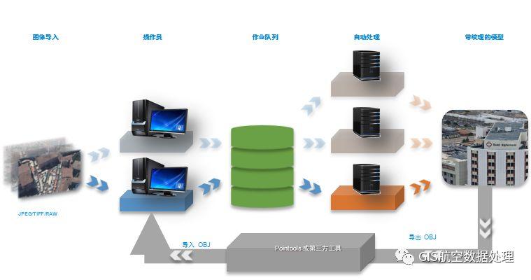 很全面的倾斜摄影Smart3D综合总结篇 很全面的倾斜摄影Smart3D综合总结篇