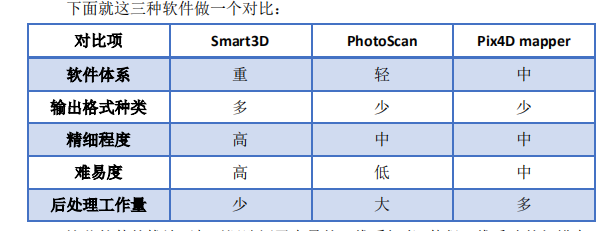 很全面的倾斜摄影Smart3D综合总结篇 很全面的倾斜摄影Smart3D综合总结篇