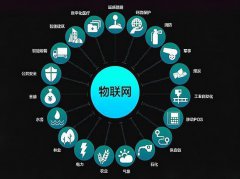 物联网工程学的什么？就业前景怎样？