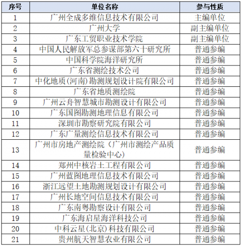 正规的澳门投注站