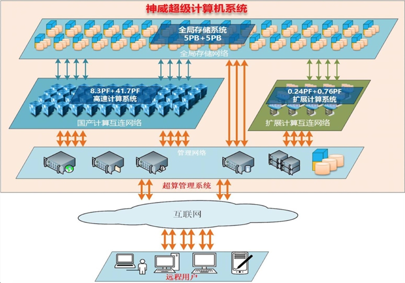 正规的澳门投注站