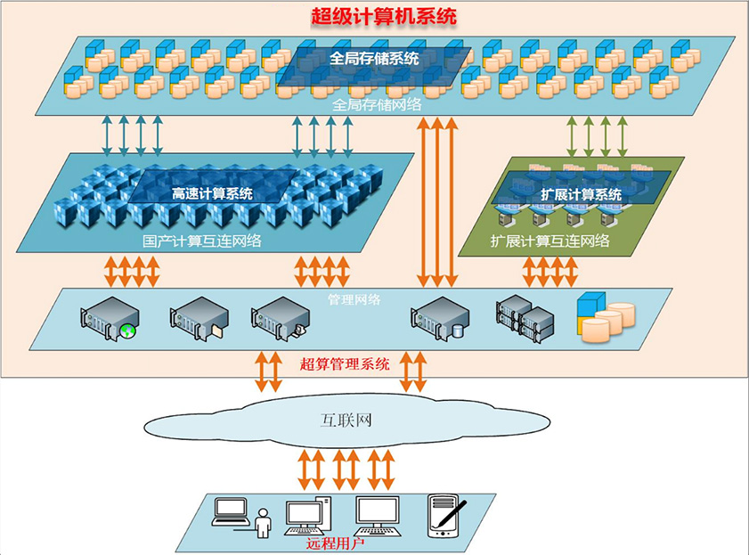 正规的澳门投注站