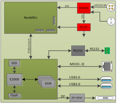 正规的澳门投注站