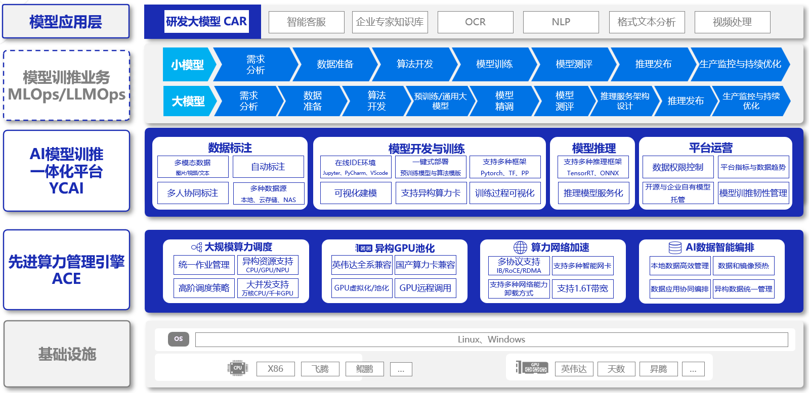 正规的澳门投注站